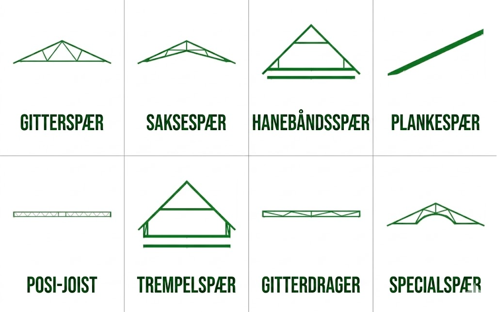 oversigt-over-spaer